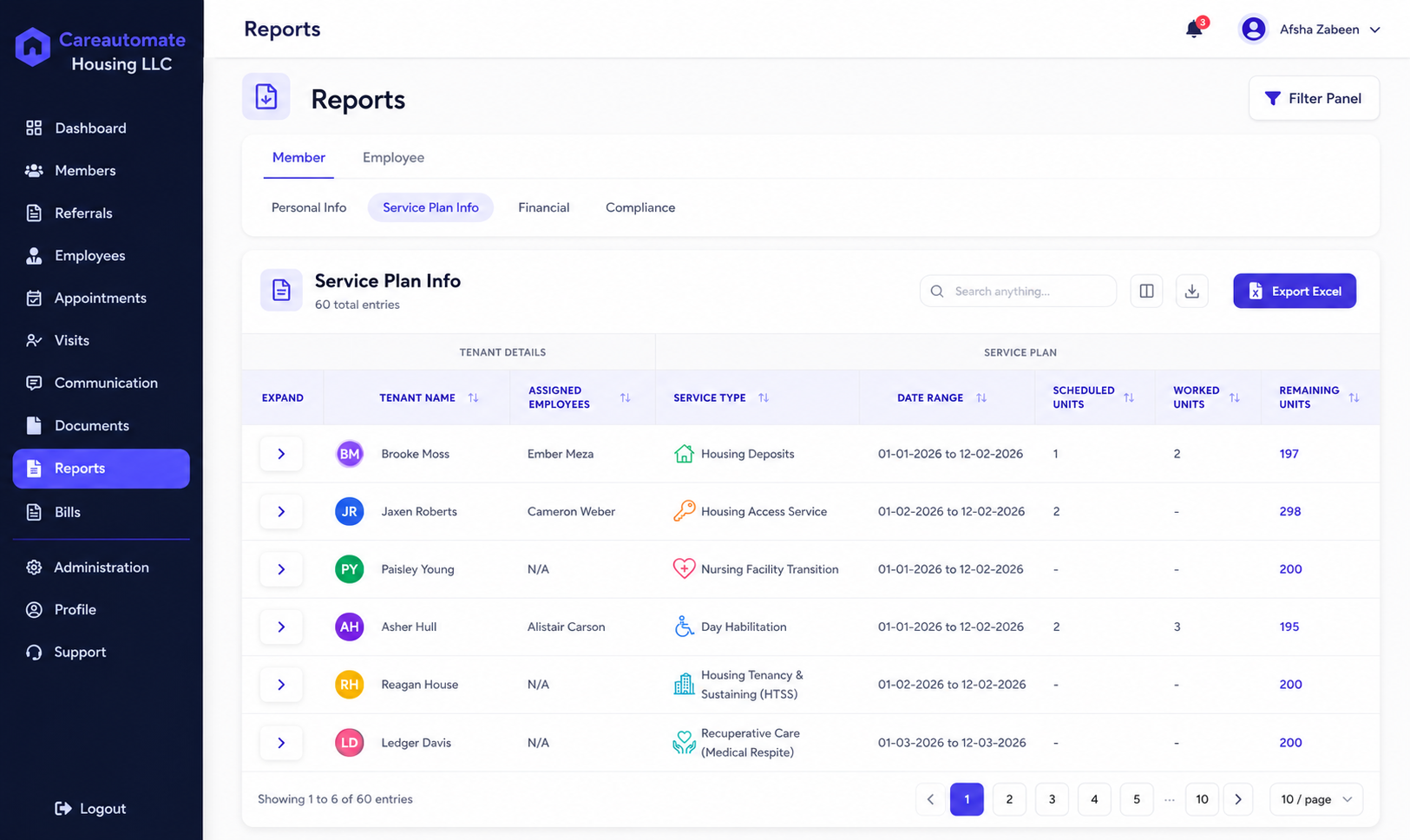 Reports Dashboard
